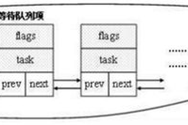 Linux中recv函数为何会阻塞？如何避免？