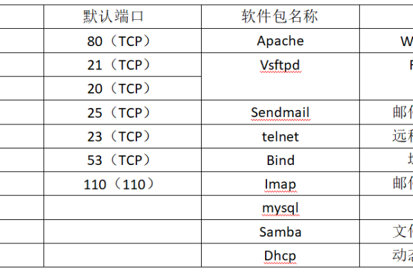 Linux中的lo网卡是什么？它有什么作用？