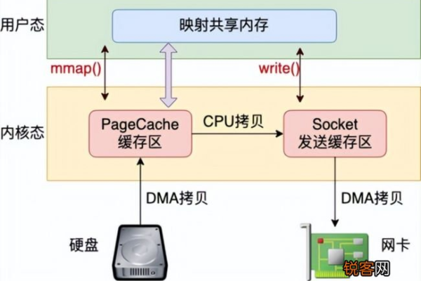 Linux中的lo网卡是什么？它有什么作用？  第3张