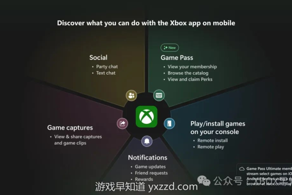 Xbox CDN是什么？它如何影响游戏体验？