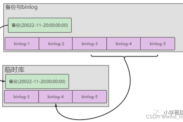 如何有效管理和分析MySQL操作日志？