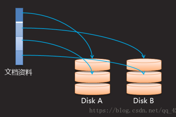 什么是Linux动态磁盘？