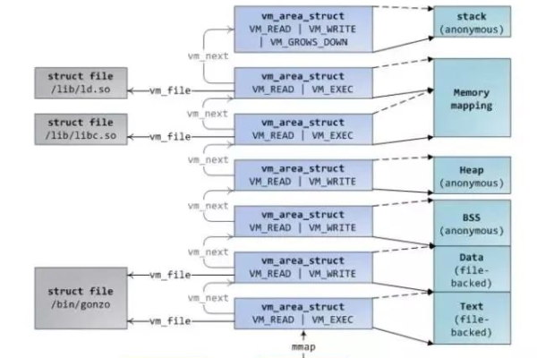 如何确定和优化Linux系统中的缓存大小？