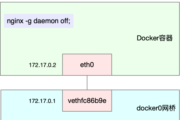 如何确定和优化Linux系统中的缓存大小？  第2张