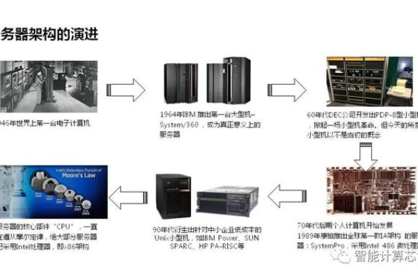 服务器是如何制造出来的？  第2张