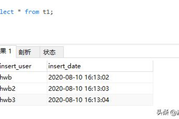 MySQL数据库如何实现自动建表？原理是什么？  第2张