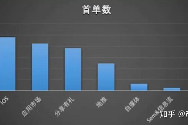 贸易数据统计与分析案例中，如何实现贸易网站建设的有效数据驱动策略？