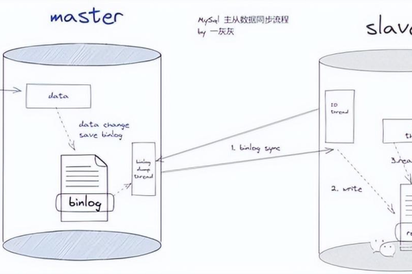 如何将MySQL地理空间扩展与CSS和ES技术集成？