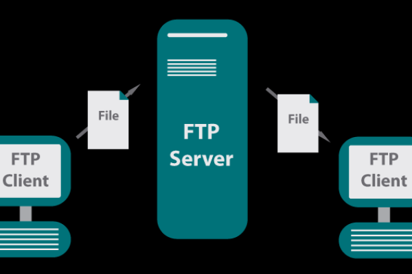 为什么服务器无法使用FTP？