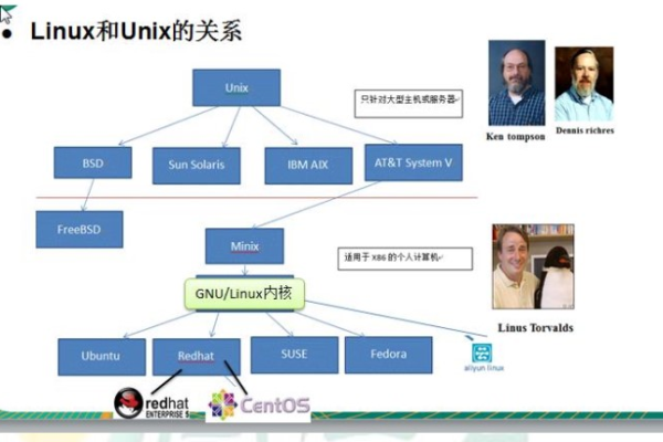 System V与Linux之间有何关联？  第1张