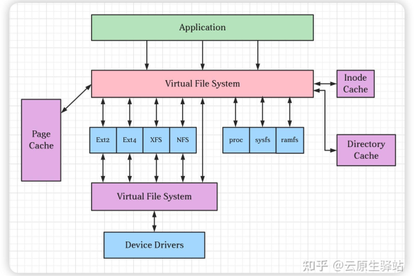 System V与Linux之间有何关联？  第3张