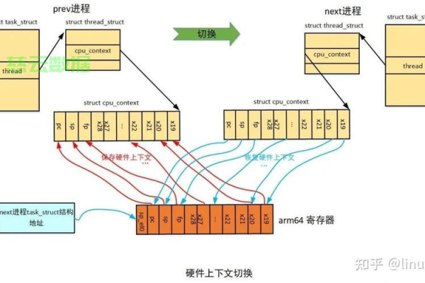 如何在Linux系统中高效地进行窗口切换？  第2张