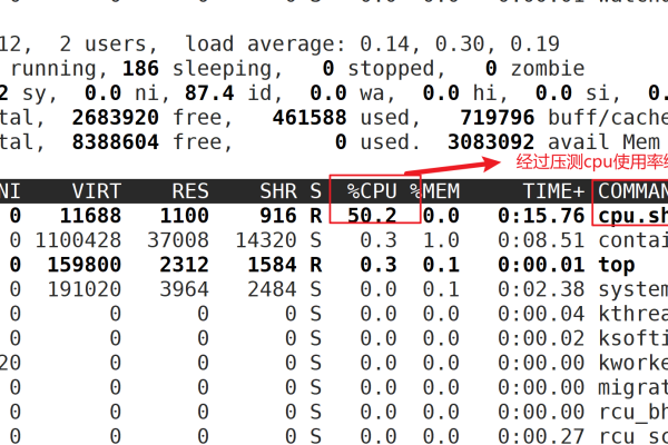 GaussDB(for MySQL)实例在空负载时CPU占用为何如此之高？与MySQL有何差异？