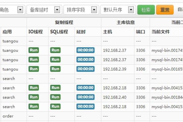 如何实时监测MySQL数据库变化并有效追踪设备状态变化以实现即时通知？  第3张