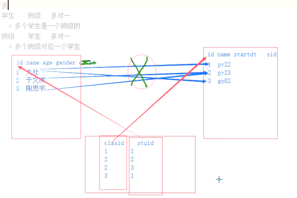 如何利用MySQL数据库计算梯形面积并在面积图中展示？