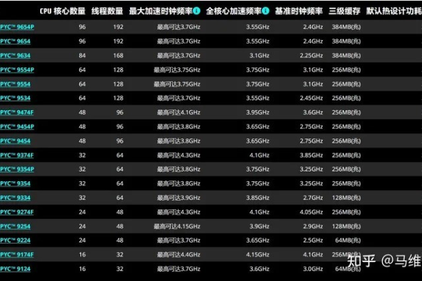 服务器规格中的4c48g代表什么含义？