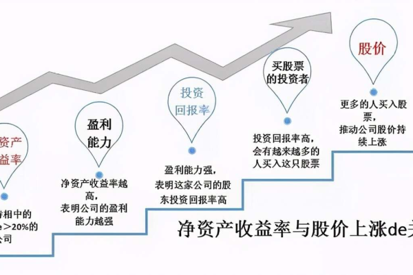 每股收益下降与事件发布失败，两者之间的关联与深层原因探究？  第2张