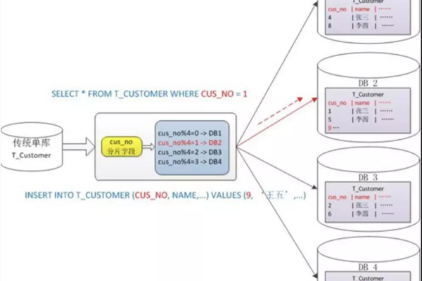 如何在MySQL数据库中实现列拼接和转换？