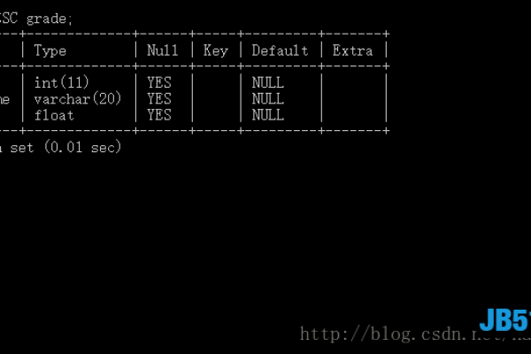 如何在MySQL数据库中更改字段类型并确保兼容MySQL模式？