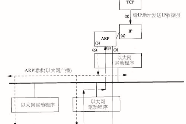 Linux ARP代理是如何工作的？  第2张