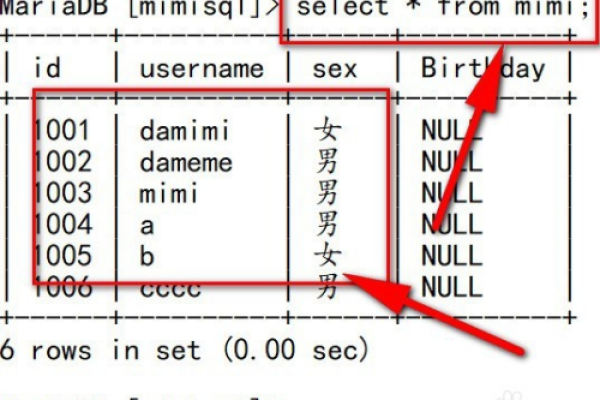 如何查询MySQL数据库中的记录条数？  第3张