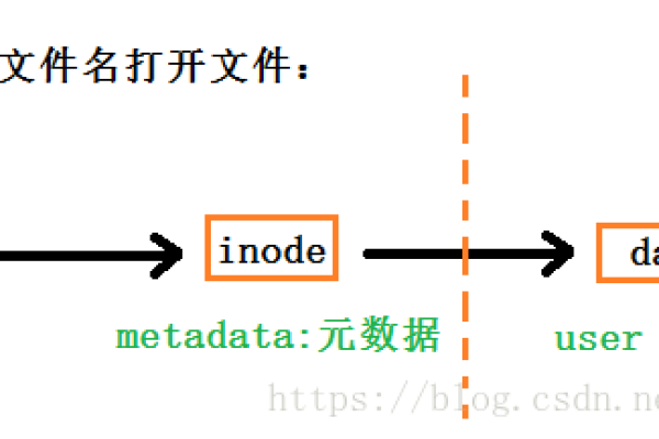 如何在Linux系统中进行文件交换操作？  第3张