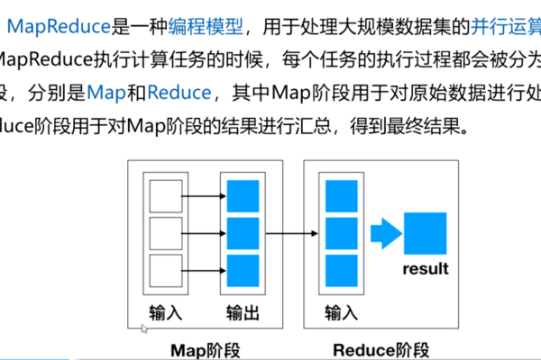 如何使用MapReduce计算圆周率π？  第2张