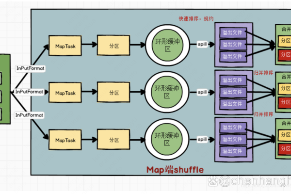 MongoDB MapReduce流程的效率如何？  第1张