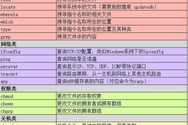 Linux 操作实例，如何通过实践掌握 命令？  第1张