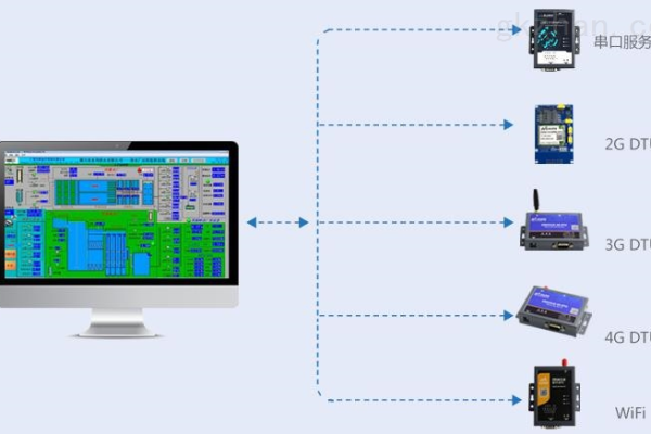 485串口服务器如何优化工业通信和数据管理？  第3张