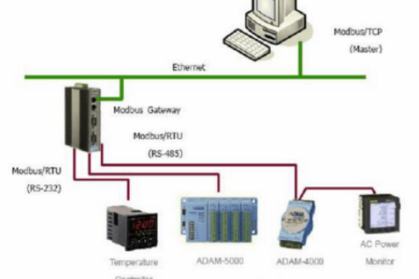 485串口服务器如何优化工业通信和数据管理？  第2张