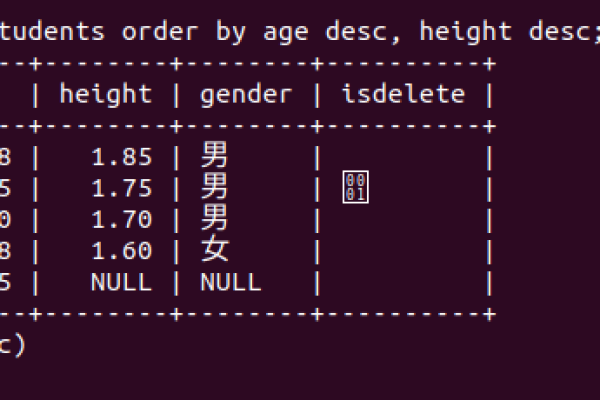 如何调整MySQL数据库中的列顺序？