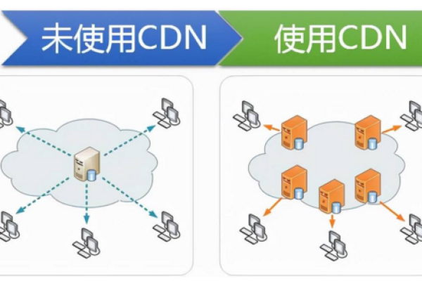 什么是POP CDN，它如何优化内容分发？  第3张