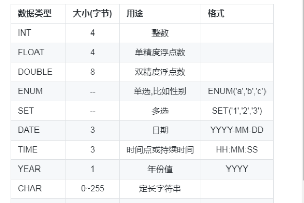 如何在MySQL中更新其他数据库表的表模型？