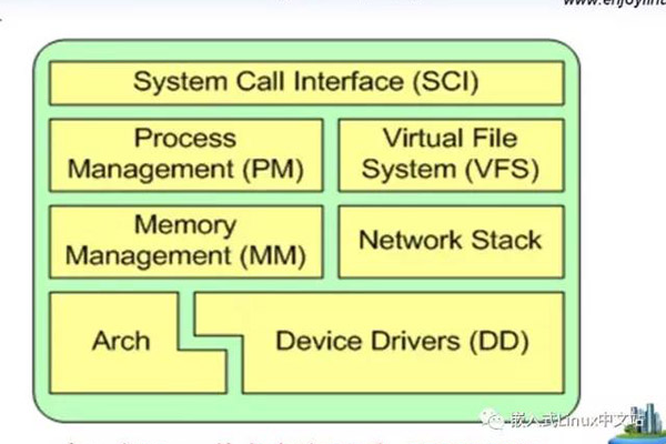 Linux Kernel文件，如何深入理解其结构与功能？  第3张