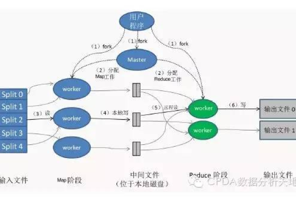 MapReduce中的Map链是如何工作的？