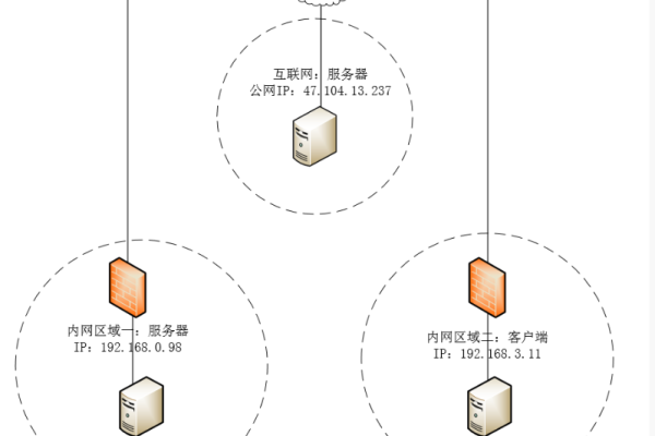 如何在内网环境中实现Linux系统的远程访问？  第2张