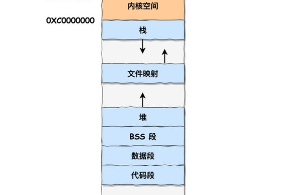 如何优化Linux系统以充分利用硬件内存资源？  第2张