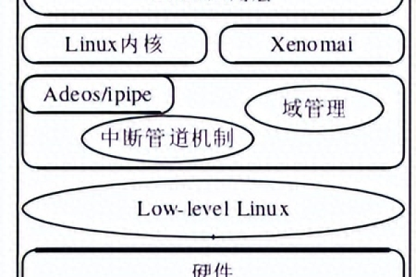 Linux 内核延时是如何产生的，又该如何优化？  第3张