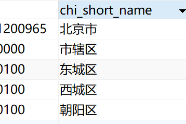 如何利用MYSQL进行递归查询和层次递归查询函数的操作？