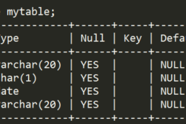 如何在MySQL中跨数据库创建表？  第3张