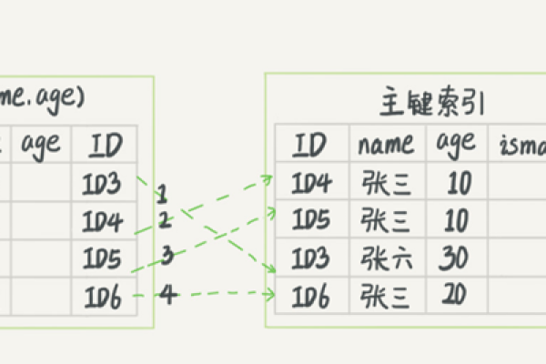 如何确定MySQL数据库中INT类型字段的索引长度是否满足源数据库的要求？  第2张