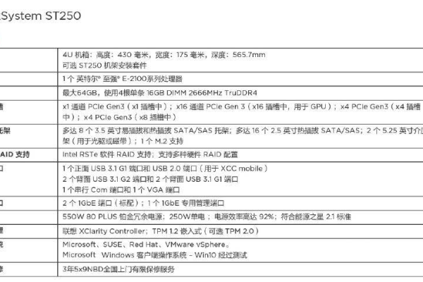 联想ts250服务器兼容哪些操作系统？  第3张