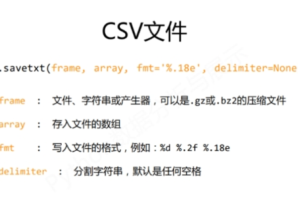 如何在Linux系统中打开CSV文件？  第3张