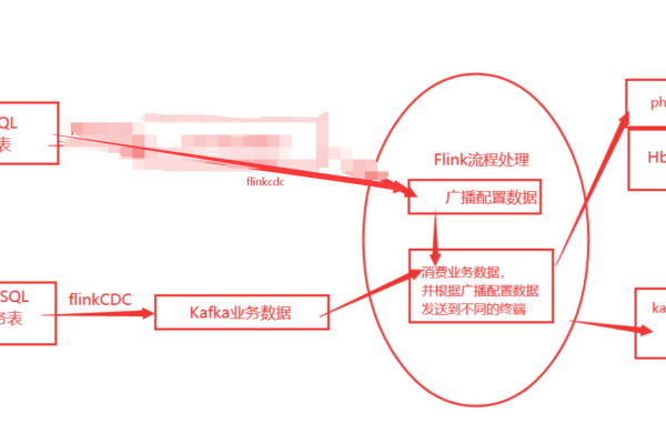 如何正确设置MaxPermSize以优化产品WAR包在集群环境中的部署？