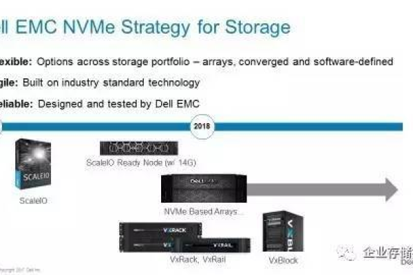 dell emc服务器在现代计算中承担哪些关键角色？