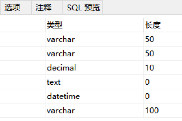 如何在RDS for MySQL中实现快速回档操作？  第2张