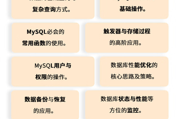 MySQL书籍，从MySQL到MySQL究竟探讨了哪些深入的主题？  第1张