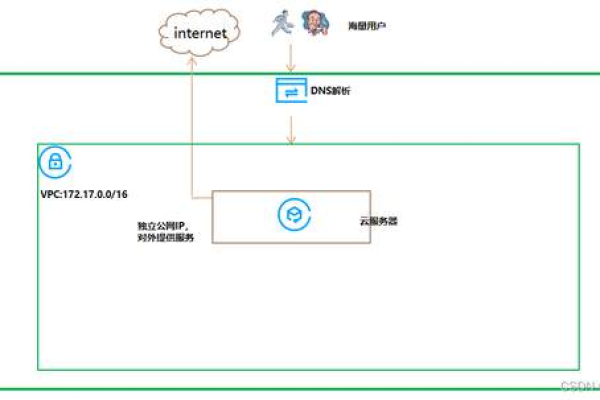 如何有效地从MySQL导出数据库为MDF格式？