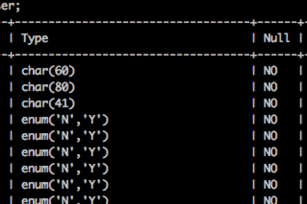 如何在MySQL中显示当前数据库用户？  第3张